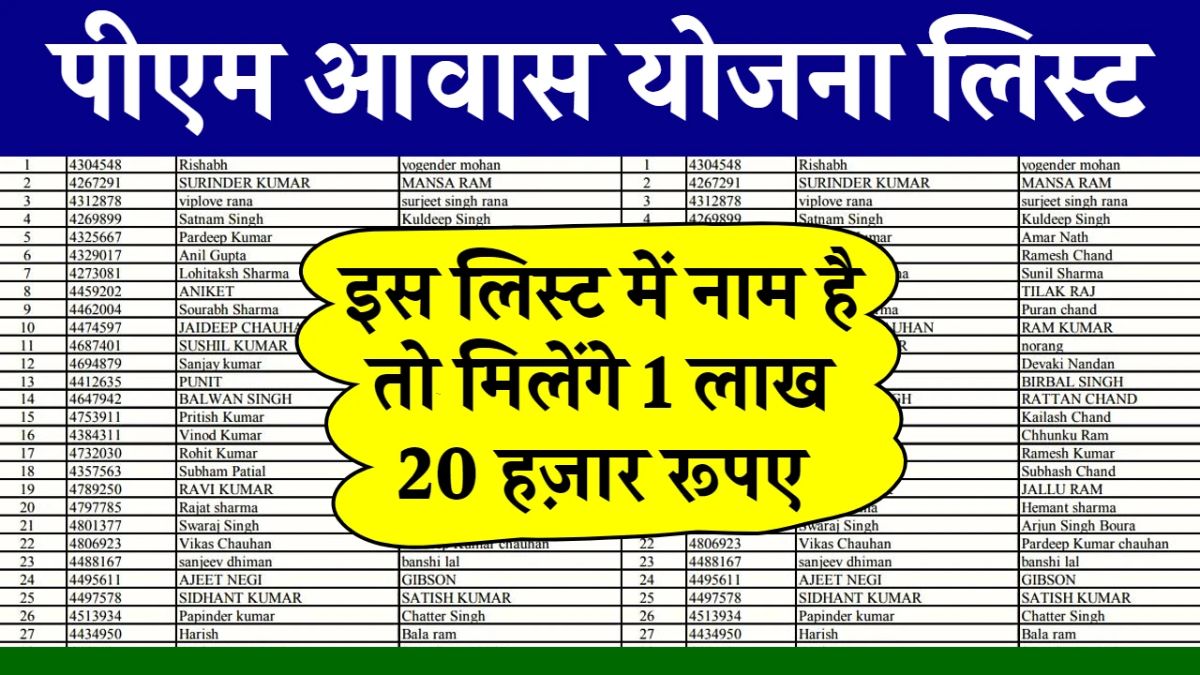 PM Awas Yojana Gramin List